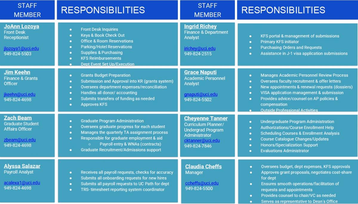 Staff Responsibilities_withCheyenne.jpg