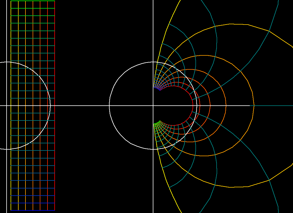 inverse 5cartesian gaus 001