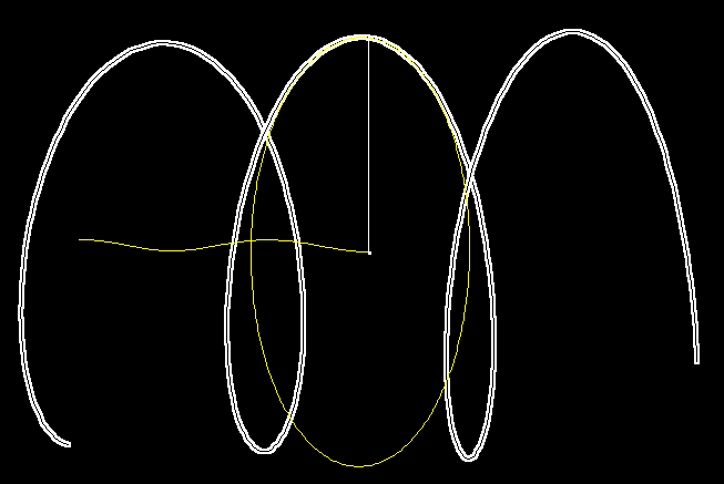 Helix Circle