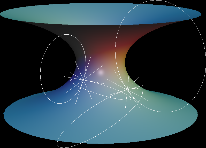 catenoid curvature circles 93116