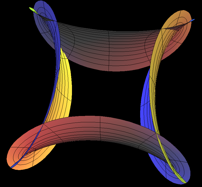 henneberg conjugate