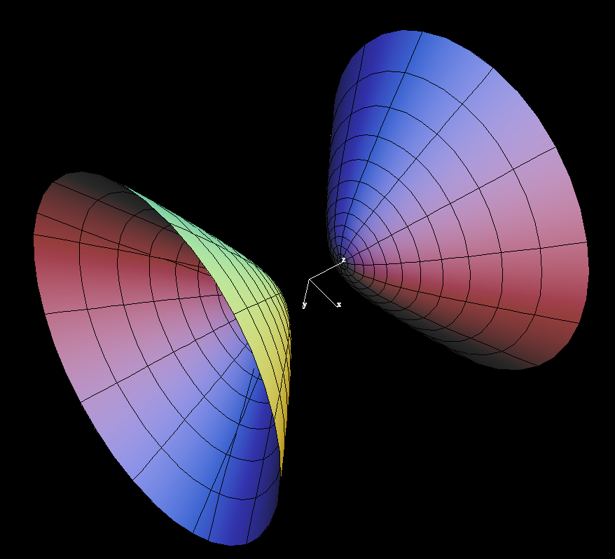 hyperboloid2 dimag1