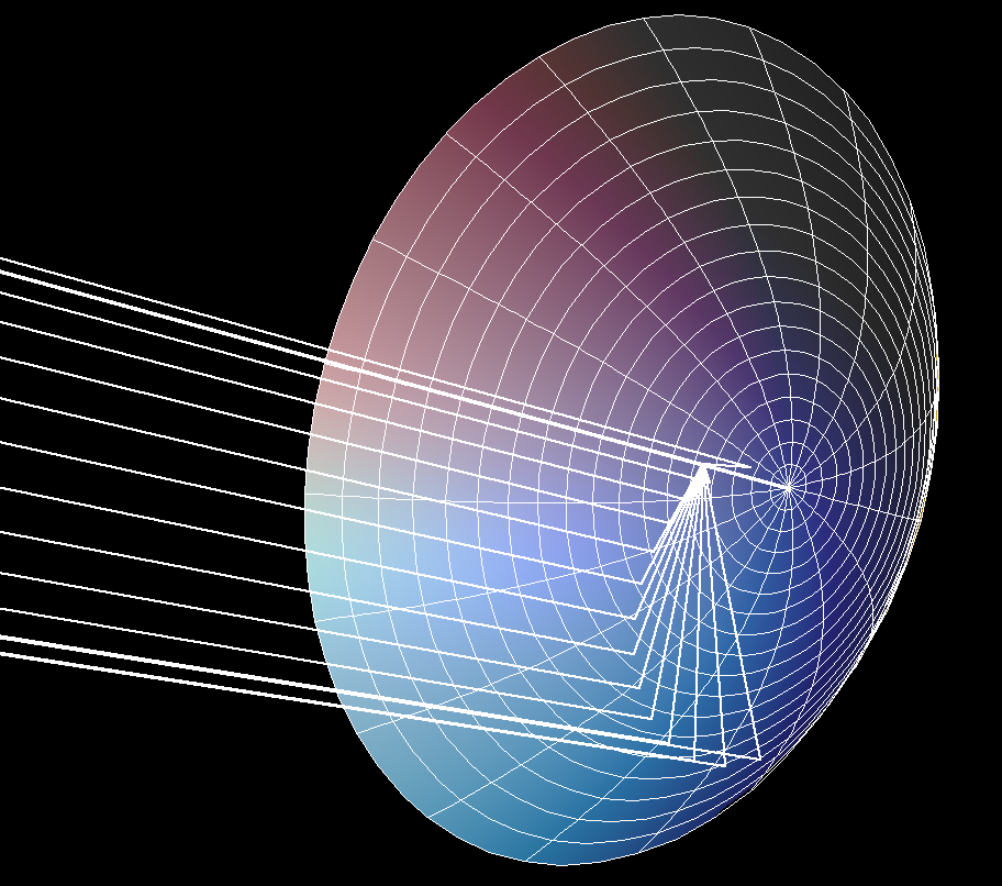 paraboloid 3focal