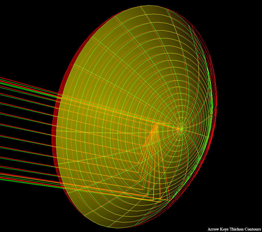 paraboloid 4focal ana