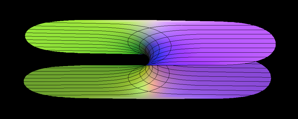 scherk horizontal
