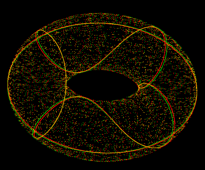 torus 4 1 geodesic