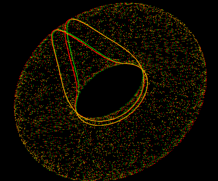 torus near asymptotic oneside